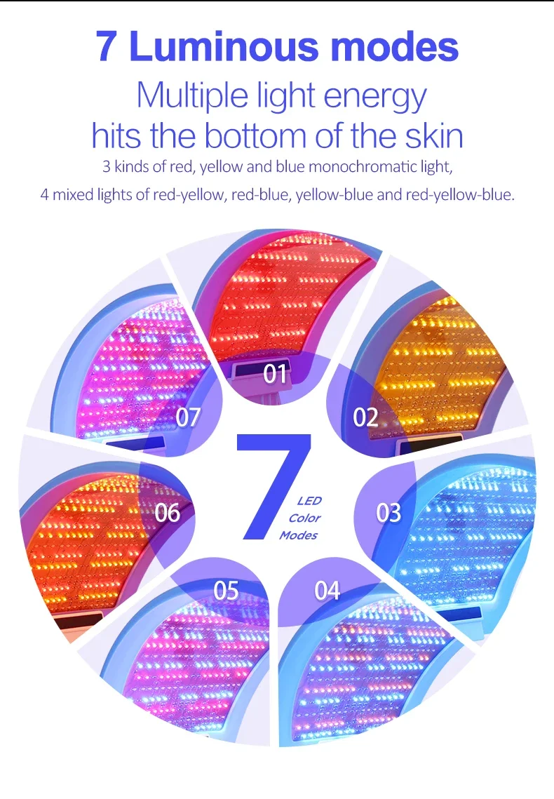 2025/Lescolton LED Facial Mask - Led Light Therapy Face Mask recension och pris